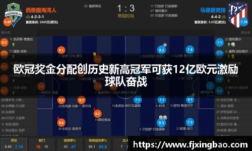 欧冠奖金分配创历史新高冠军可获12亿欧元激励球队奋战